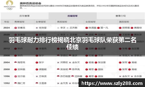 羽毛球耐力排行榜揭晓北京羽毛球队荣获第二名佳绩